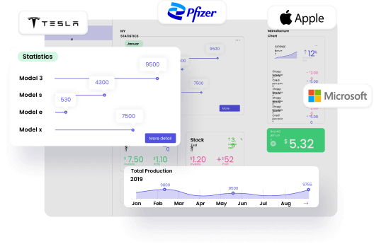 Manufacturing Industry Data